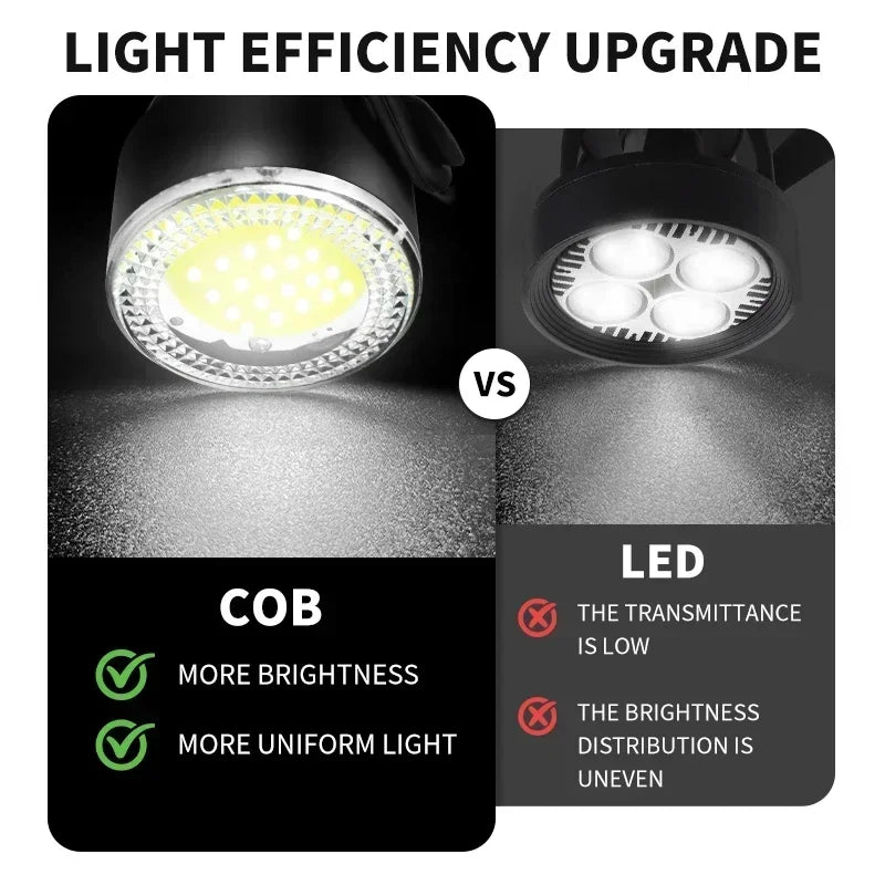 Rechargeable Bike Light Set COB LED Front and Rear Bicycle Lights for Mountain and Road Cycling